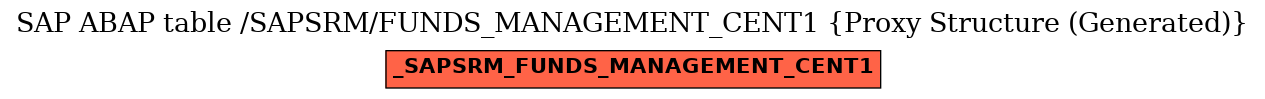 E-R Diagram for table /SAPSRM/FUNDS_MANAGEMENT_CENT1 (Proxy Structure (Generated))