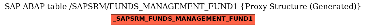 E-R Diagram for table /SAPSRM/FUNDS_MANAGEMENT_FUND1 (Proxy Structure (Generated))