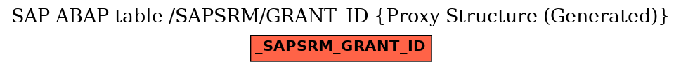 E-R Diagram for table /SAPSRM/GRANT_ID (Proxy Structure (Generated))