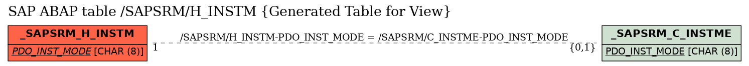 E-R Diagram for table /SAPSRM/H_INSTM (Generated Table for View)