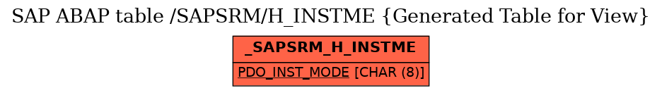 E-R Diagram for table /SAPSRM/H_INSTME (Generated Table for View)