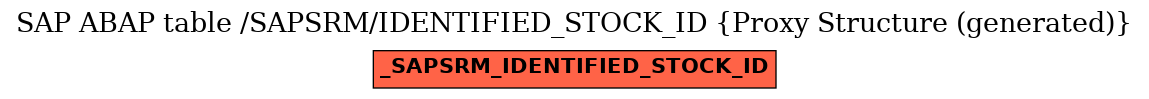 E-R Diagram for table /SAPSRM/IDENTIFIED_STOCK_ID (Proxy Structure (generated))
