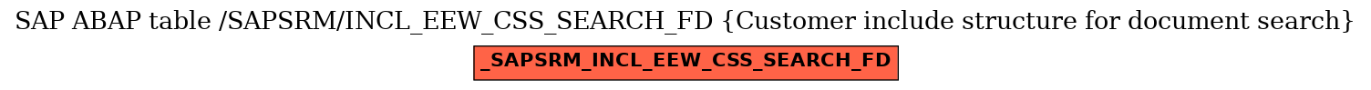 E-R Diagram for table /SAPSRM/INCL_EEW_CSS_SEARCH_FD (Customer include structure for document search)