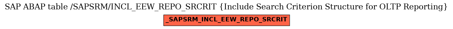 E-R Diagram for table /SAPSRM/INCL_EEW_REPO_SRCRIT (Include Search Criterion Structure for OLTP Reporting)
