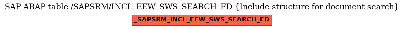 E-R Diagram for table /SAPSRM/INCL_EEW_SWS_SEARCH_FD (Include structure for document search)
