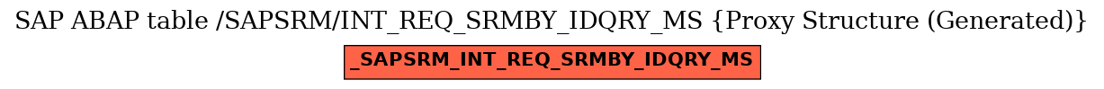 E-R Diagram for table /SAPSRM/INT_REQ_SRMBY_IDQRY_MS (Proxy Structure (Generated))