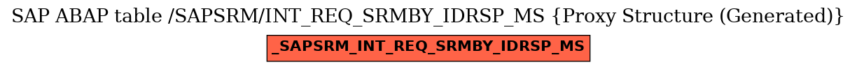 E-R Diagram for table /SAPSRM/INT_REQ_SRMBY_IDRSP_MS (Proxy Structure (Generated))