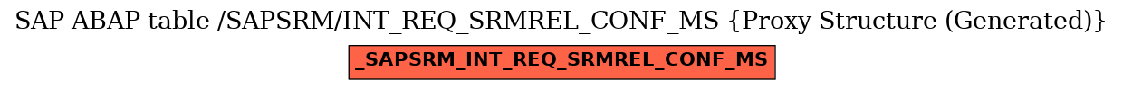 E-R Diagram for table /SAPSRM/INT_REQ_SRMREL_CONF_MS (Proxy Structure (Generated))