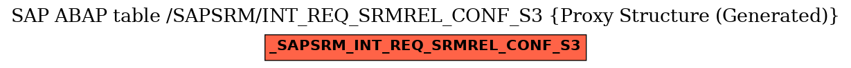 E-R Diagram for table /SAPSRM/INT_REQ_SRMREL_CONF_S3 (Proxy Structure (Generated))