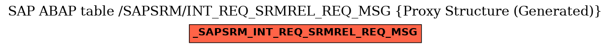 E-R Diagram for table /SAPSRM/INT_REQ_SRMREL_REQ_MSG (Proxy Structure (Generated))