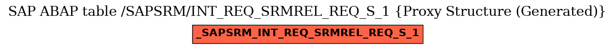 E-R Diagram for table /SAPSRM/INT_REQ_SRMREL_REQ_S_1 (Proxy Structure (Generated))
