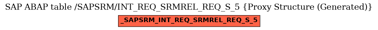 E-R Diagram for table /SAPSRM/INT_REQ_SRMREL_REQ_S_5 (Proxy Structure (Generated))