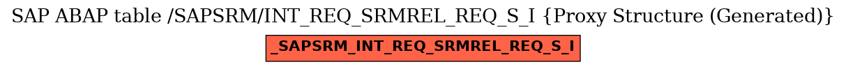 E-R Diagram for table /SAPSRM/INT_REQ_SRMREL_REQ_S_I (Proxy Structure (Generated))