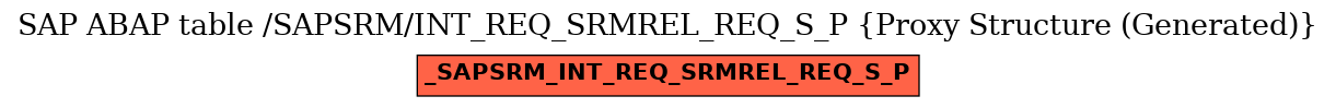 E-R Diagram for table /SAPSRM/INT_REQ_SRMREL_REQ_S_P (Proxy Structure (Generated))