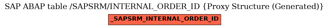 E-R Diagram for table /SAPSRM/INTERNAL_ORDER_ID (Proxy Structure (Generated))