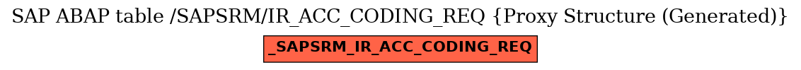 E-R Diagram for table /SAPSRM/IR_ACC_CODING_REQ (Proxy Structure (Generated))