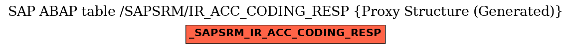 E-R Diagram for table /SAPSRM/IR_ACC_CODING_RESP (Proxy Structure (Generated))