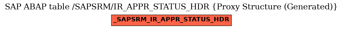 E-R Diagram for table /SAPSRM/IR_APPR_STATUS_HDR (Proxy Structure (Generated))