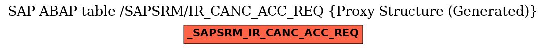 E-R Diagram for table /SAPSRM/IR_CANC_ACC_REQ (Proxy Structure (Generated))
