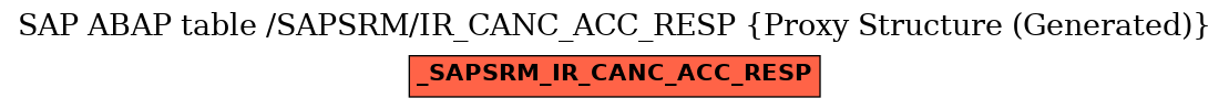 E-R Diagram for table /SAPSRM/IR_CANC_ACC_RESP (Proxy Structure (Generated))