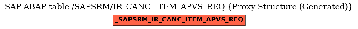 E-R Diagram for table /SAPSRM/IR_CANC_ITEM_APVS_REQ (Proxy Structure (Generated))
