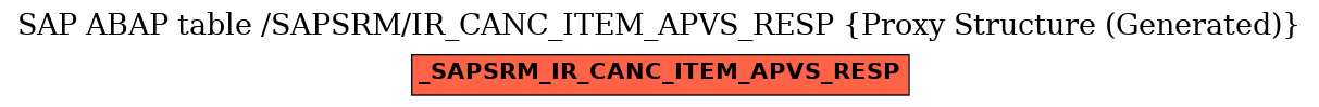 E-R Diagram for table /SAPSRM/IR_CANC_ITEM_APVS_RESP (Proxy Structure (Generated))