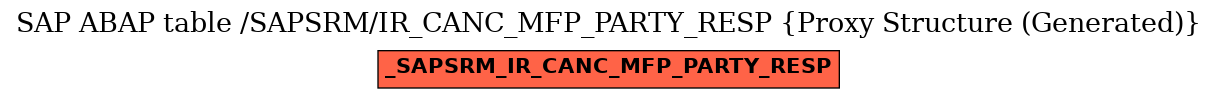 E-R Diagram for table /SAPSRM/IR_CANC_MFP_PARTY_RESP (Proxy Structure (Generated))