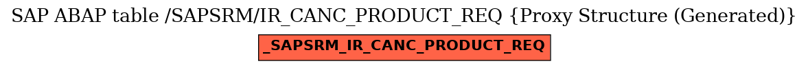 E-R Diagram for table /SAPSRM/IR_CANC_PRODUCT_REQ (Proxy Structure (Generated))