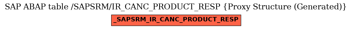 E-R Diagram for table /SAPSRM/IR_CANC_PRODUCT_RESP (Proxy Structure (Generated))