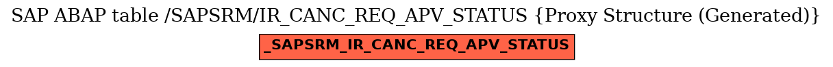 E-R Diagram for table /SAPSRM/IR_CANC_REQ_APV_STATUS (Proxy Structure (Generated))