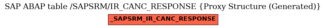 E-R Diagram for table /SAPSRM/IR_CANC_RESPONSE (Proxy Structure (Generated))