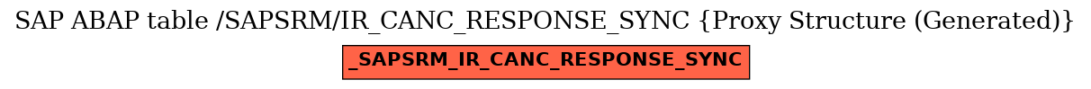 E-R Diagram for table /SAPSRM/IR_CANC_RESPONSE_SYNC (Proxy Structure (Generated))