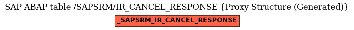 E-R Diagram for table /SAPSRM/IR_CANCEL_RESPONSE (Proxy Structure (Generated))
