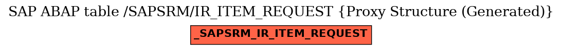 E-R Diagram for table /SAPSRM/IR_ITEM_REQUEST (Proxy Structure (Generated))