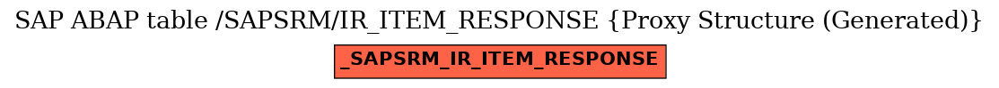 E-R Diagram for table /SAPSRM/IR_ITEM_RESPONSE (Proxy Structure (Generated))