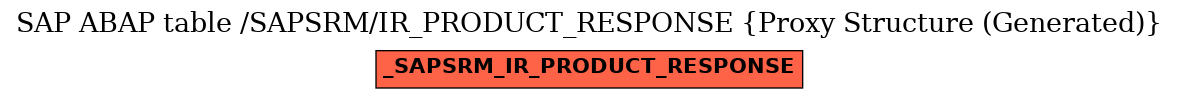 E-R Diagram for table /SAPSRM/IR_PRODUCT_RESPONSE (Proxy Structure (Generated))