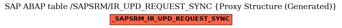 E-R Diagram for table /SAPSRM/IR_UPD_REQUEST_SYNC (Proxy Structure (Generated))