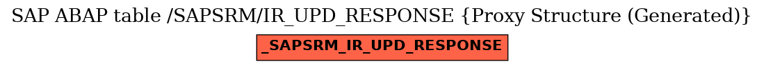 E-R Diagram for table /SAPSRM/IR_UPD_RESPONSE (Proxy Structure (Generated))