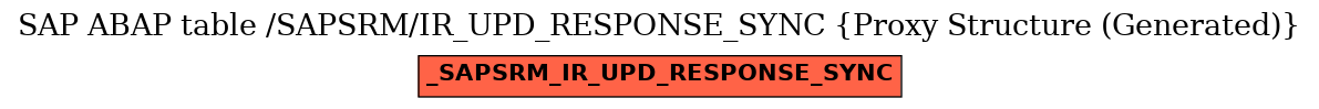 E-R Diagram for table /SAPSRM/IR_UPD_RESPONSE_SYNC (Proxy Structure (Generated))