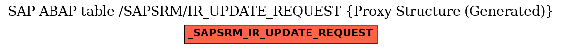 E-R Diagram for table /SAPSRM/IR_UPDATE_REQUEST (Proxy Structure (Generated))