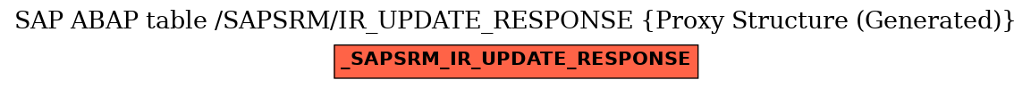 E-R Diagram for table /SAPSRM/IR_UPDATE_RESPONSE (Proxy Structure (Generated))