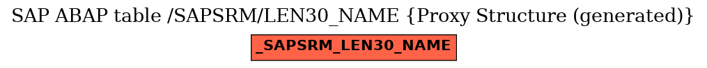 E-R Diagram for table /SAPSRM/LEN30_NAME (Proxy Structure (generated))