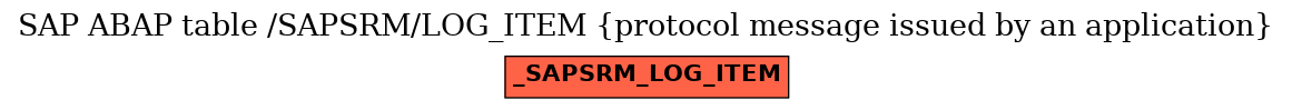 E-R Diagram for table /SAPSRM/LOG_ITEM (protocol message issued by an application)
