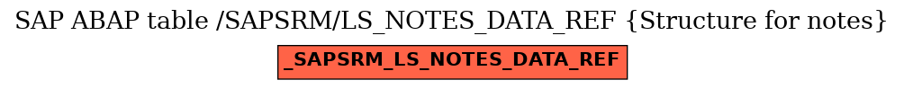 E-R Diagram for table /SAPSRM/LS_NOTES_DATA_REF (Structure for notes)