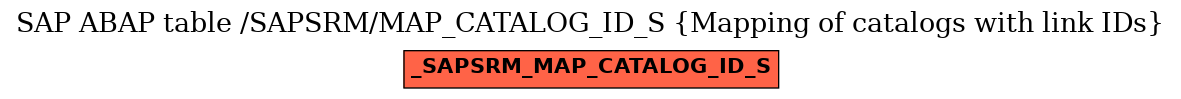 E-R Diagram for table /SAPSRM/MAP_CATALOG_ID_S (Mapping of catalogs with link IDs)