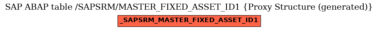 E-R Diagram for table /SAPSRM/MASTER_FIXED_ASSET_ID1 (Proxy Structure (generated))