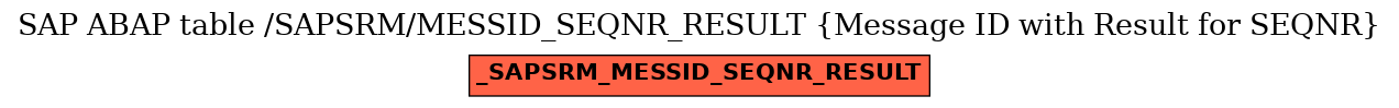 E-R Diagram for table /SAPSRM/MESSID_SEQNR_RESULT (Message ID with Result for SEQNR)