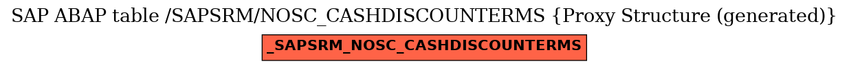 E-R Diagram for table /SAPSRM/NOSC_CASHDISCOUNTERMS (Proxy Structure (generated))