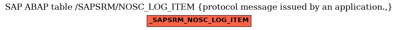 E-R Diagram for table /SAPSRM/NOSC_LOG_ITEM (protocol message issued by an application.,)