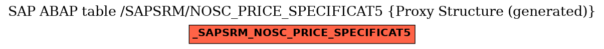 E-R Diagram for table /SAPSRM/NOSC_PRICE_SPECIFICAT5 (Proxy Structure (generated))
